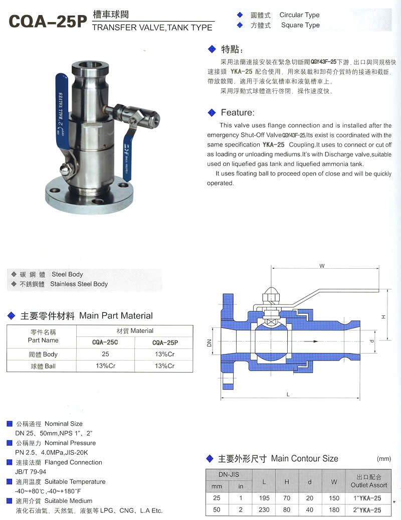 CQA-25P槽車球閥