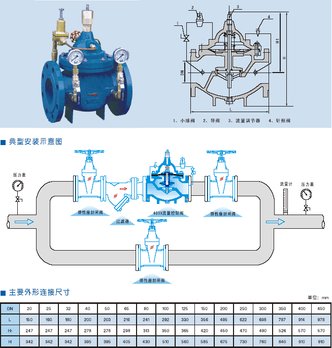 400XƷ