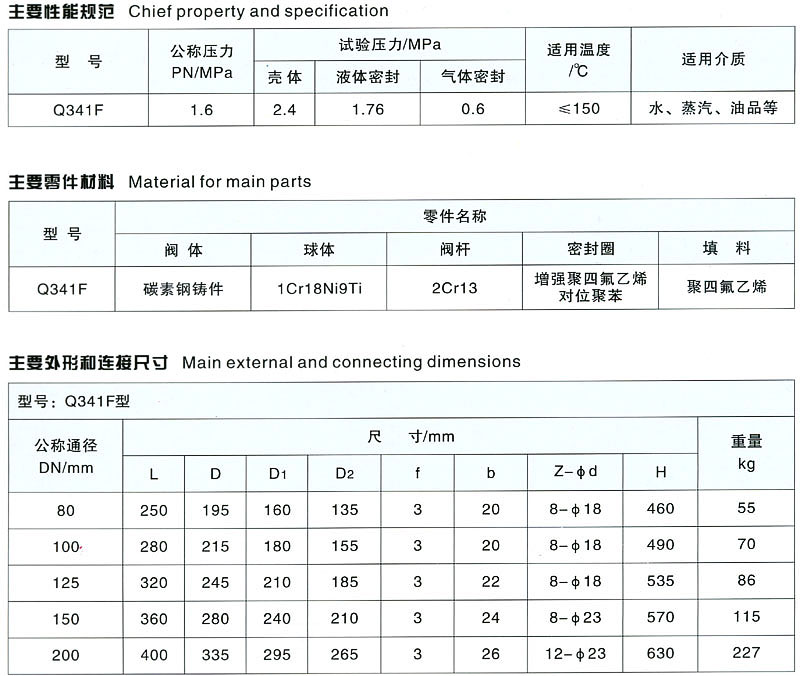 Q341F 不锈钢蜗轮球阀