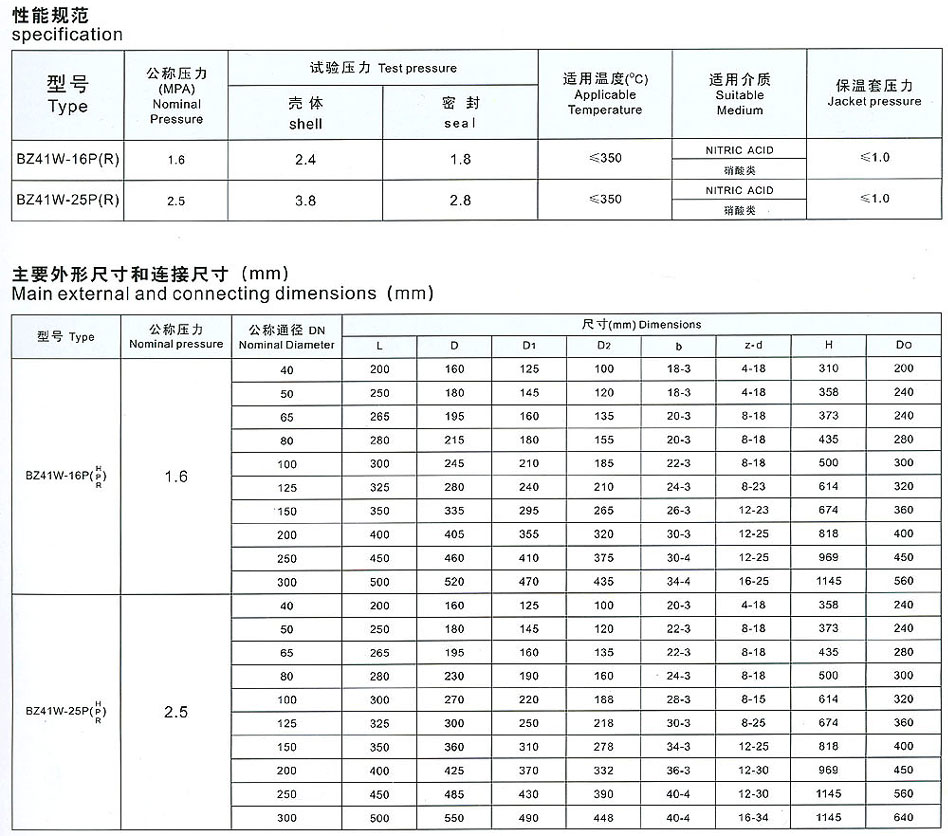 BZ41W不锈钢保温闸阀