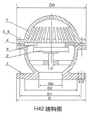 H42/H45/H46/H12 不锈钢底阀