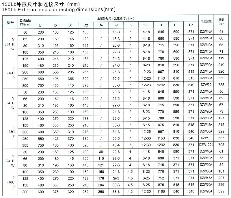 J941H/Y/W 不锈钢电动截止阀