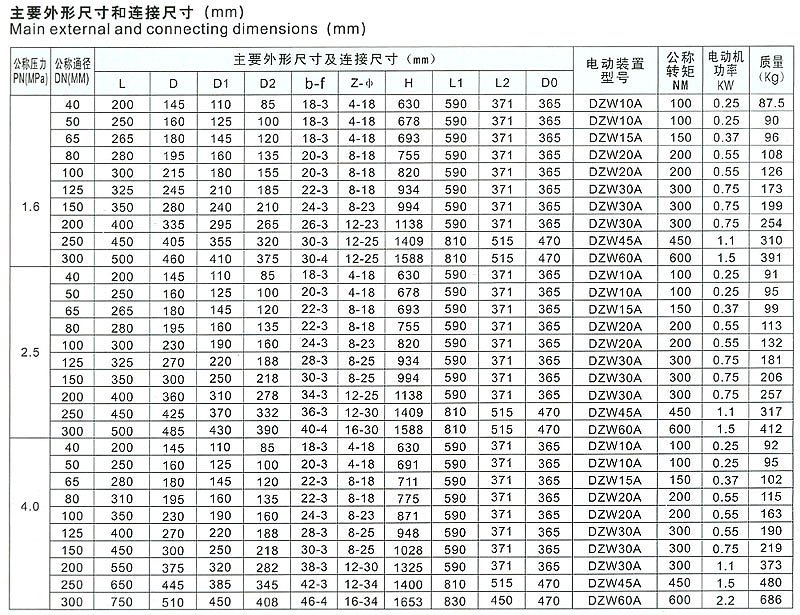 不锈钢电动闸阀