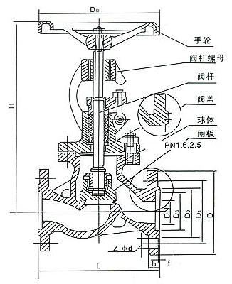 J41W 不锈钢截止阀