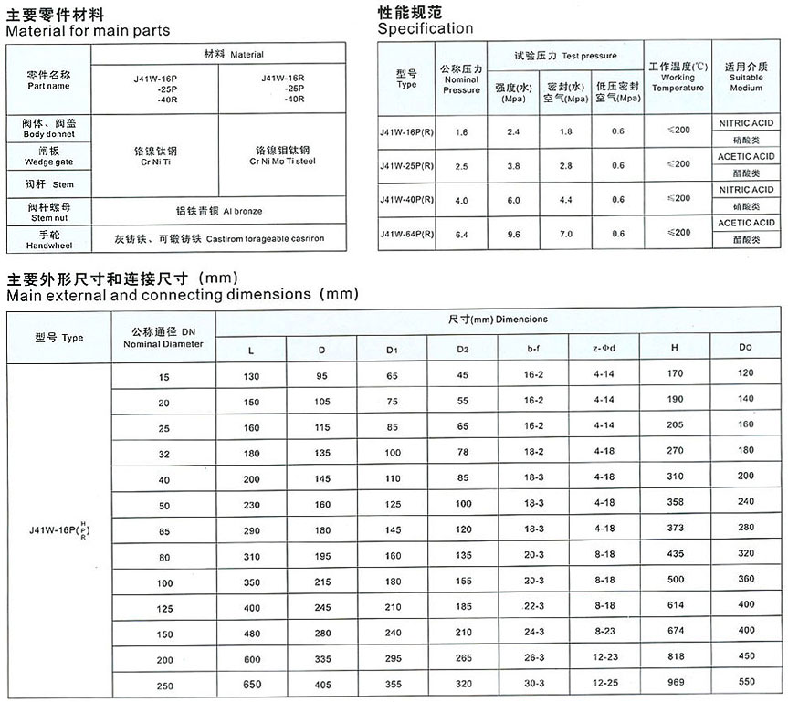 J41W 不锈钢截止阀