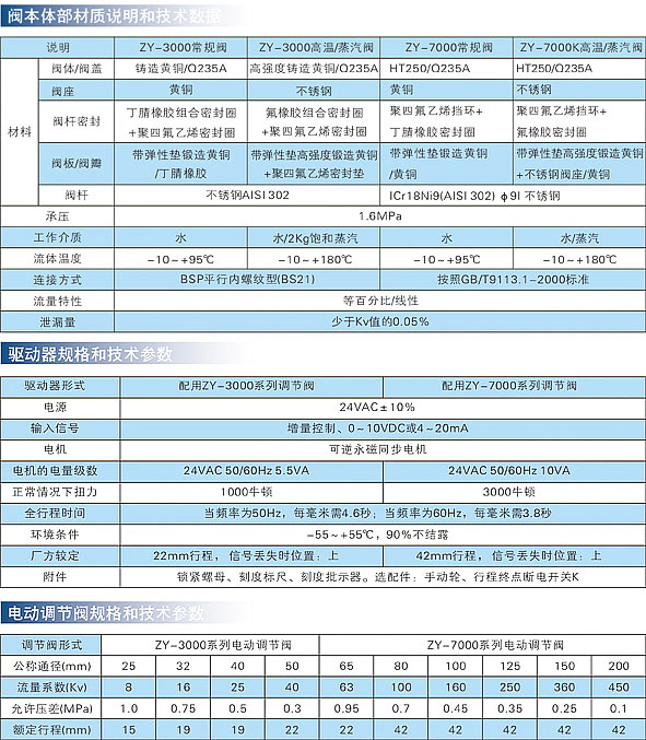 ZY-7000ϵе綯ڷ