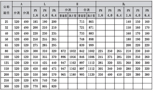 ZAZ(Q/X)綯ͨ()ڷ