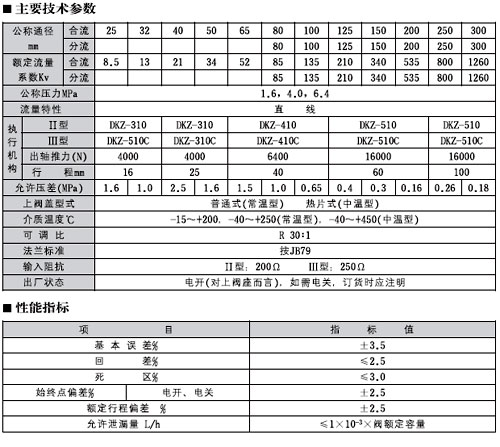 ZAZ(Q/X)綯ͨ()ڷ