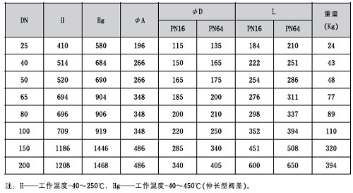 ZQGP型气动快速切断阀