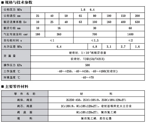 ZQGP型气动快速切断阀