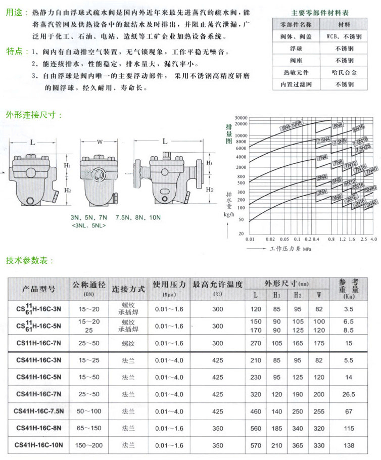 CS11H-16C-3NȾɸʽˮ