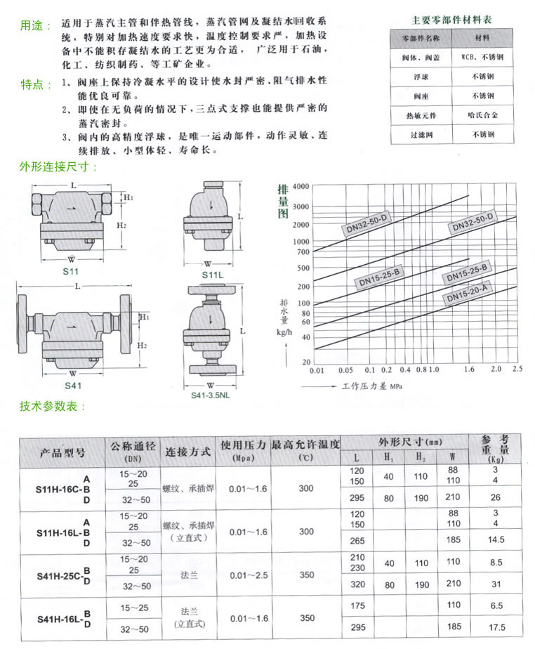 SFT14-16ʽˮ