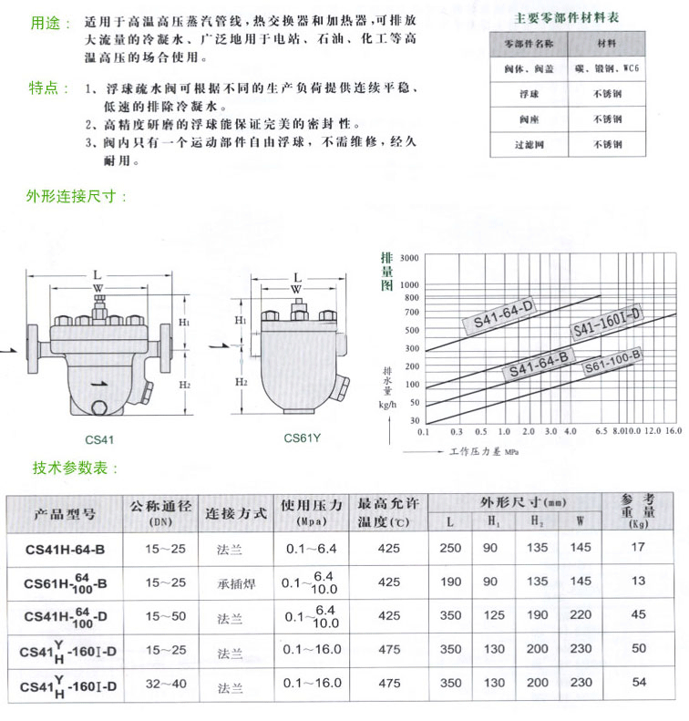 SFT14-16ʽˮ 