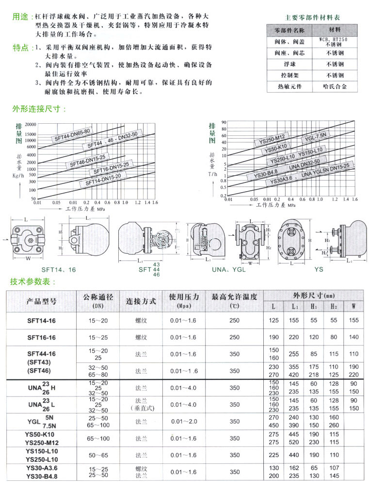 SFT14-16ʽˮ 