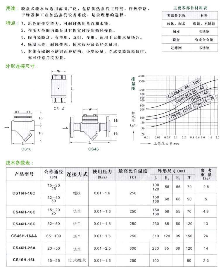 CS16H-16CȾĤʽˮ 