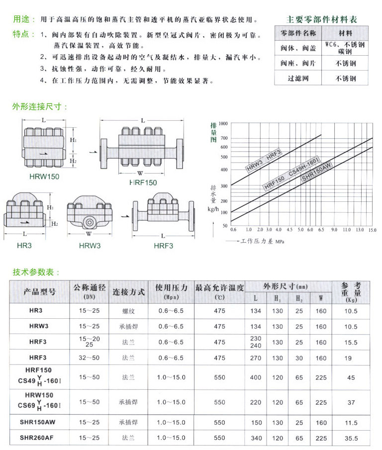 CS49Y-160I¸ѹԲʽˮ